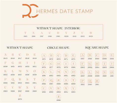 hermes date stamps by year.